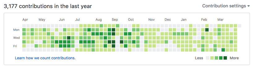 3_github_graph