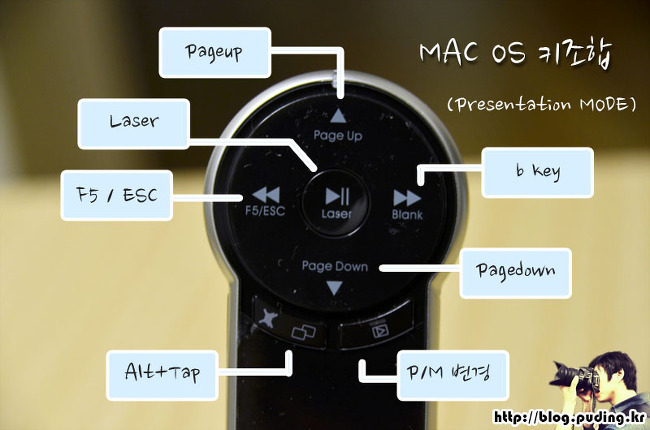 mac_ptmode