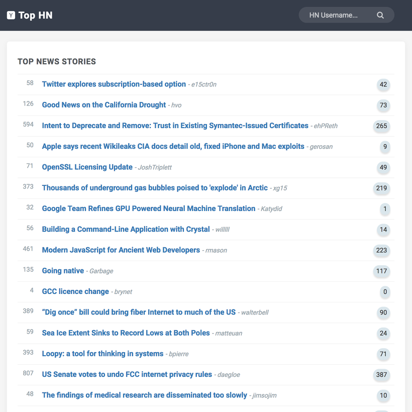 top_hn